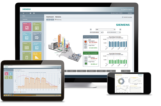 Energy management in Helios